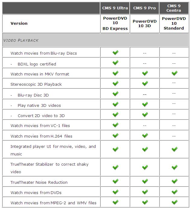 Customer Support What Are The Differences Between Powerdvd 10 In Cyberlink Media Suite 9 Cyberlink