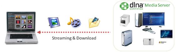 Customer Support What Is Dlna Cyberlink