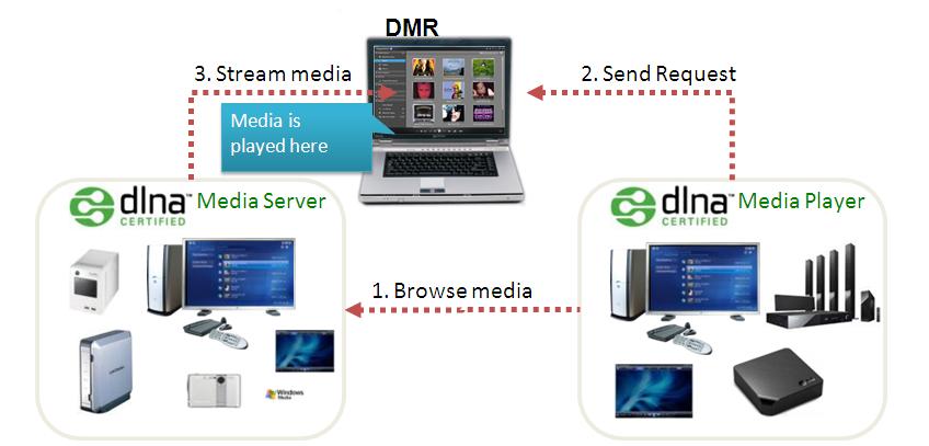 Что такое dlna на планшете